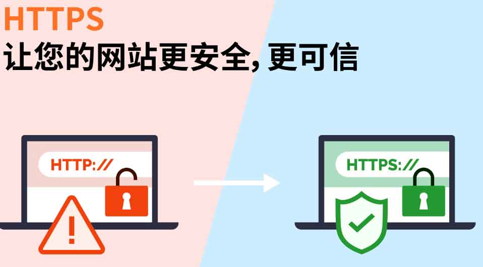 SSL證書(shū)選擇合適的，HTTPS 來(lái)保證您的網(wǎng)站安全