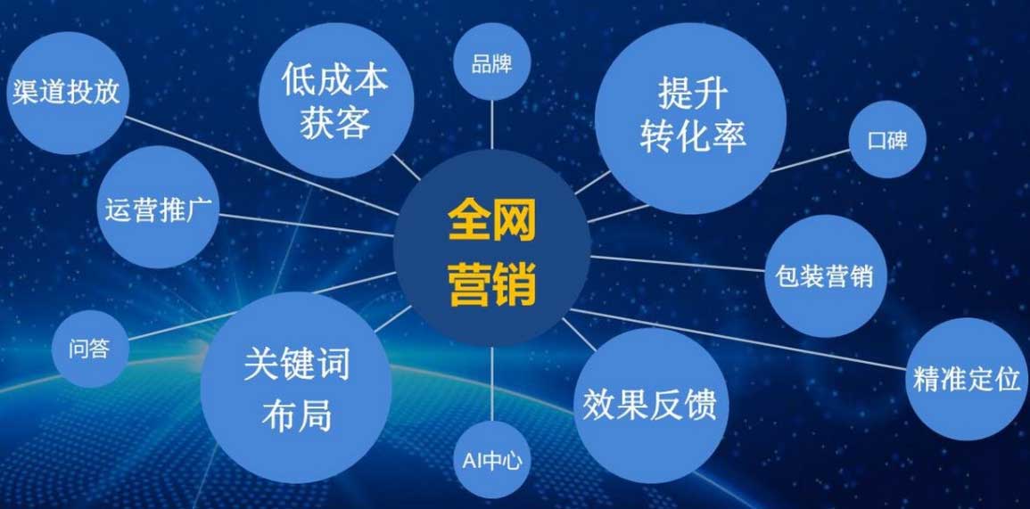 企業(yè)網(wǎng)站優(yōu)化：從“無人問津”到“流量爆單”：企業(yè)如何通過用戶體驗(yàn)優(yōu)化實(shí)現(xiàn)客戶轉(zhuǎn)化率飆升300%？