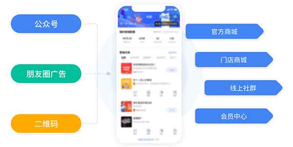 小程序：企業(yè)數(shù)字化轉(zhuǎn)型的輕騎兵，成本低到你不敢信！